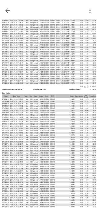 Прибыль 5-30% в мес.на депозит