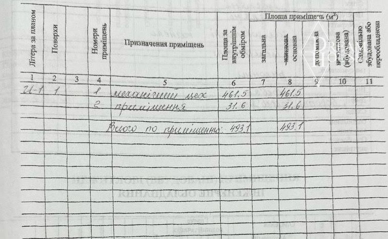 Продаж комерційного приміщення