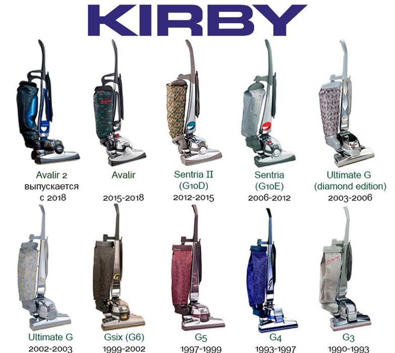 Kirby odkurzacz serwis naprawa worki  wszystkie modele dojazd gratis
