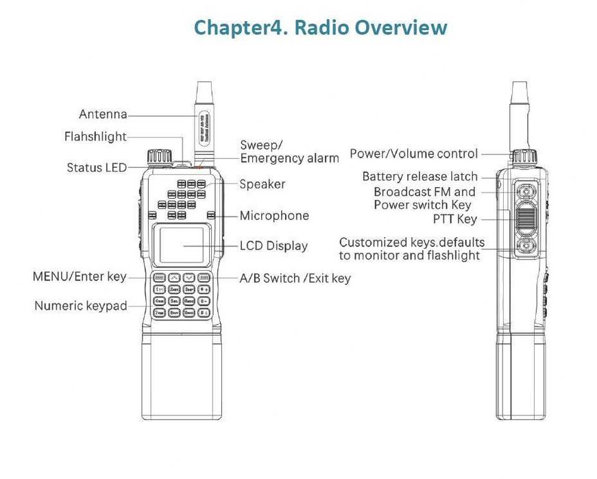 Baofeng AR-152 Pro GPS