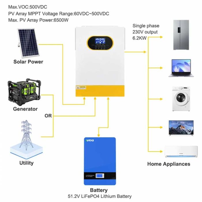 6.2 кВтГібридний сонячн. інверт. ANENJI EM6200-48L 48В для автон.живл.