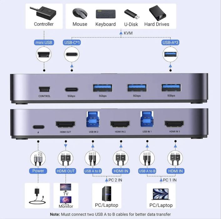 KVM-перемикач Ugreen AК700 (модель 55851)
