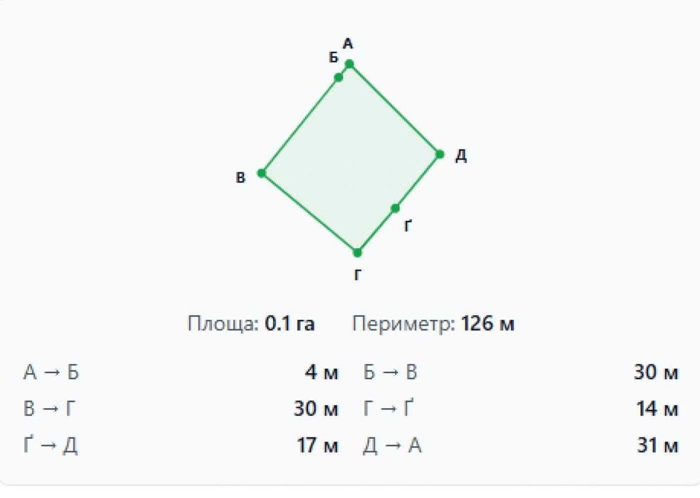 Продаж / Земля / ОСГ / Коростів / Стрийський, Львівська обл.