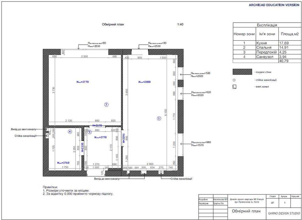 Планування . Обмірний план