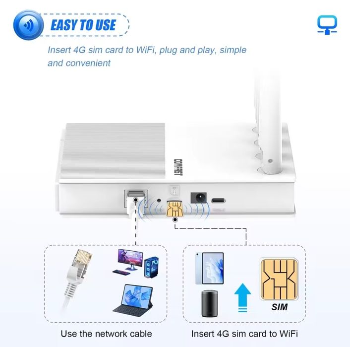 4G LTE Wi-Fi роутер (WLAN), 4G-модем Comfast CF-E11, USB Type-C