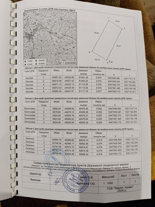 Продам земельну ділянку