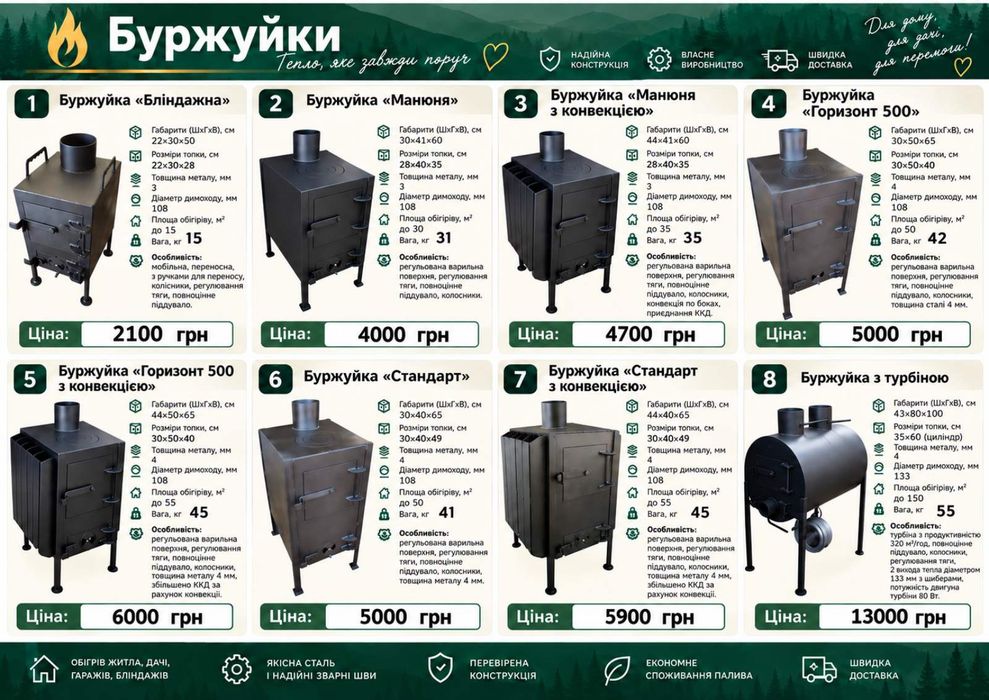 Буржуйка з конвенцією. Піч буржуйка з варочною поверхнею 4 мм