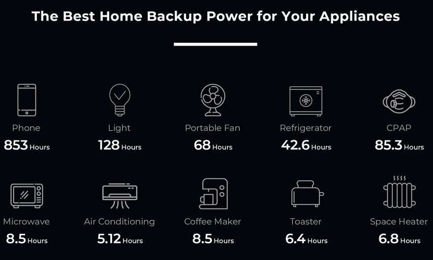 Estação Energia Oukitel 4000W/8000W MPPT 1000W 5120Wh LifePO4