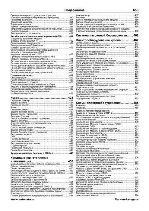 Subaru Impreza. Руководство по ремонту и эксплуатации. Книга