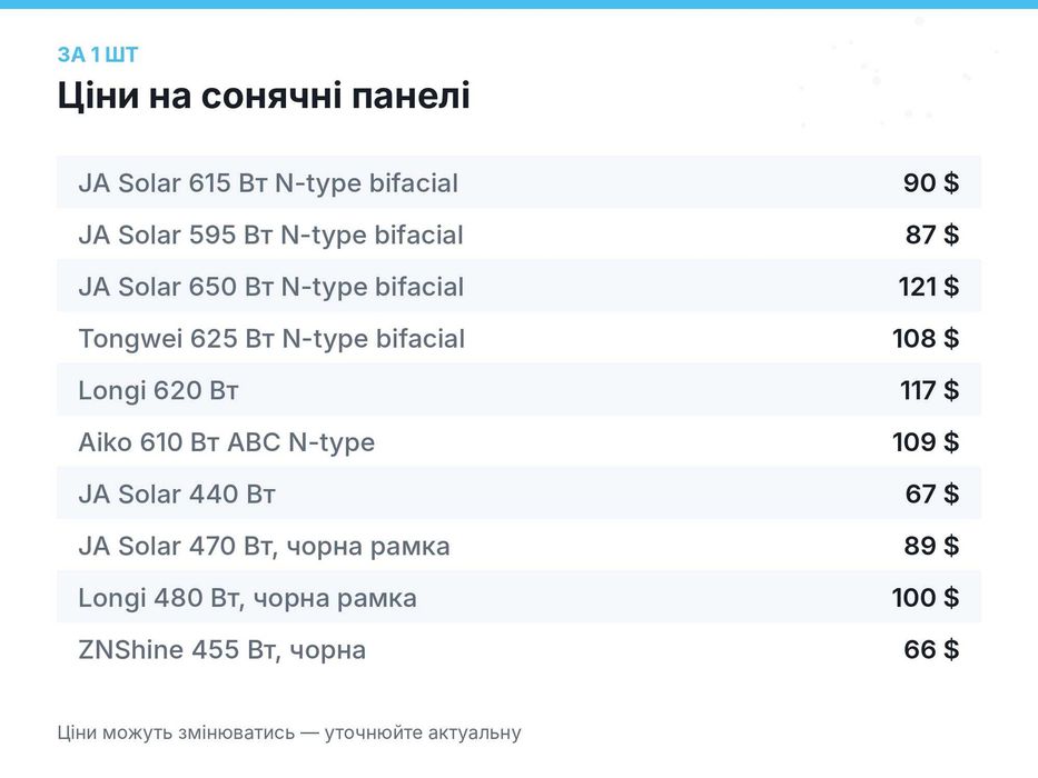Сонячні панелі 440–650 Вт JA Solar, Longi, Tongwei, нові