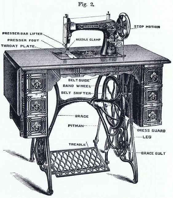 Máquina de Costura SINGER de 1906: Para restaurar e/ou re-"aproveitar
