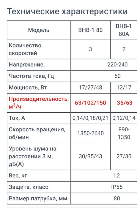 Витяжний вентилятор Вентс ВНВ-1 80