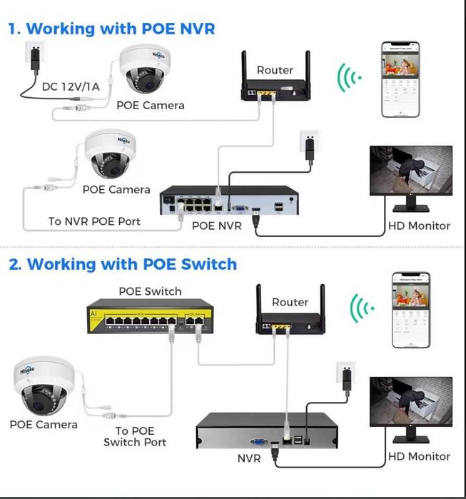 Switch POE 16 portas e 2 UPLINK