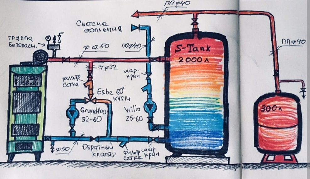 Монтаж установка обвязка твердотопливного котла