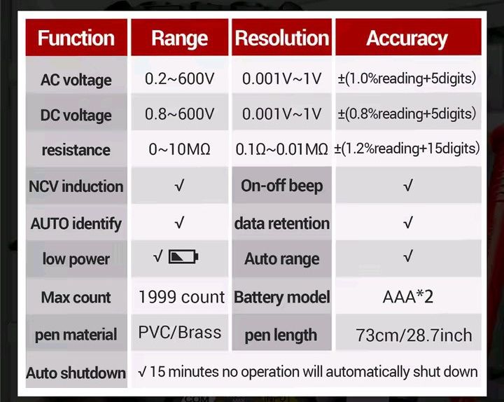 Тестер автоматичний з пошуком проводки