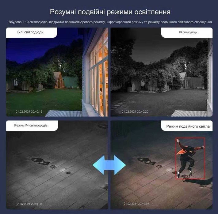 Вулична WiFi камера Anbiux A33HS 12мп 3 об'єктиви Zoom 8х+карта 64ГБ