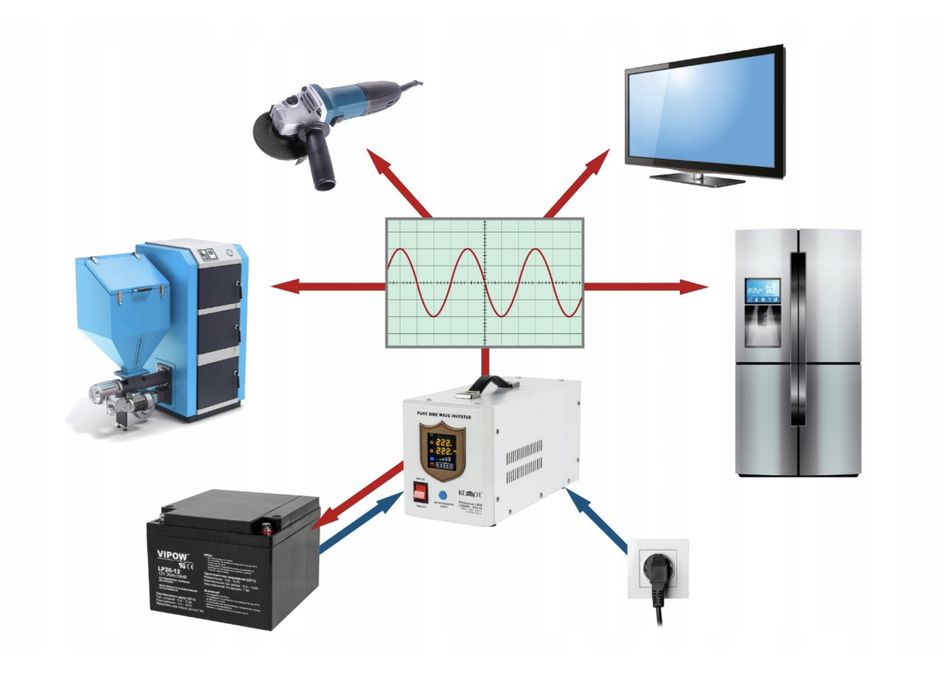 Аварійний блок живлення KEMOT ProSinus 1000W 12/220volt Profi