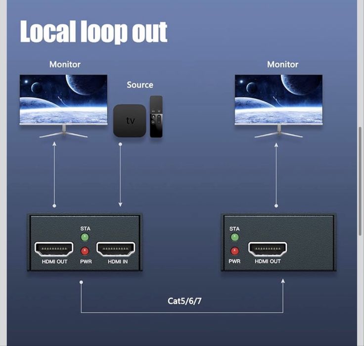 Przedłużacz HDMI ze sterowaniem IR i wyjściem pętli