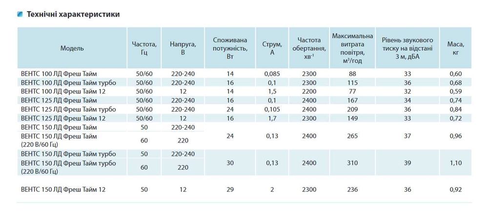 Вентилятор Вентс 100 ЛД Фреш Тайм з кварцевим годинником