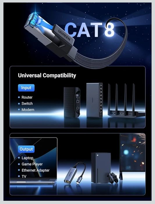 UGREEN Kabel Ethernet Cat8 Płaski Pleciony 40Gbps 2000Mhz