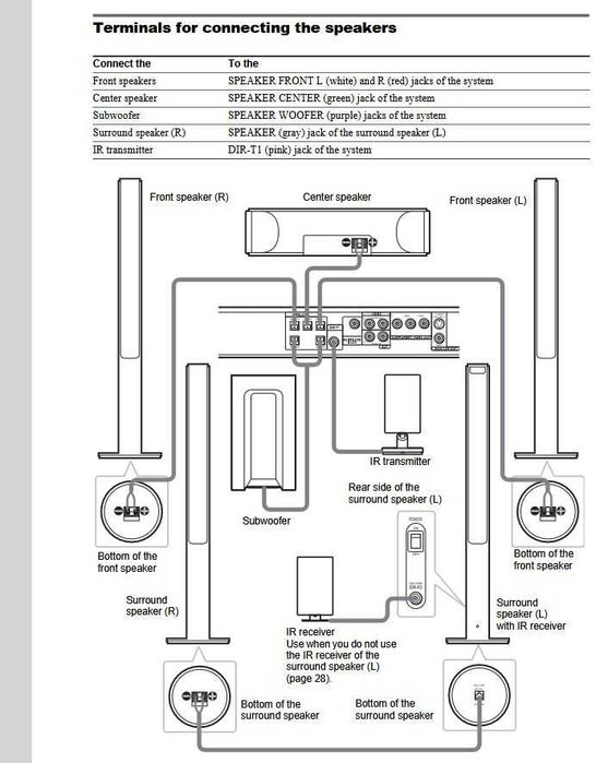 Para kolumn podłogowych SONY SS-TS21 przednie L + R , wysokość 12cm