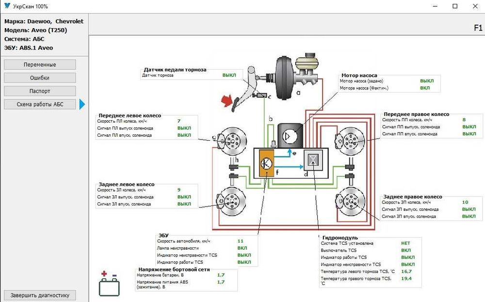 Диагностический Мультисканер Укрскан K-Line аналог Сканматик 2
