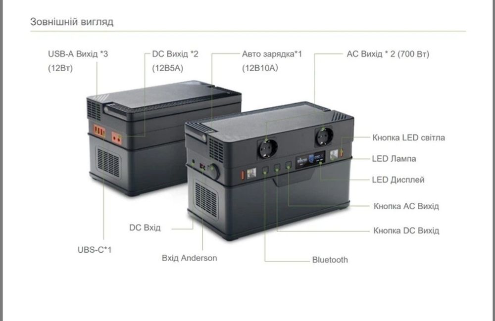 ALLPOWERS S700 164000mAh Б/У