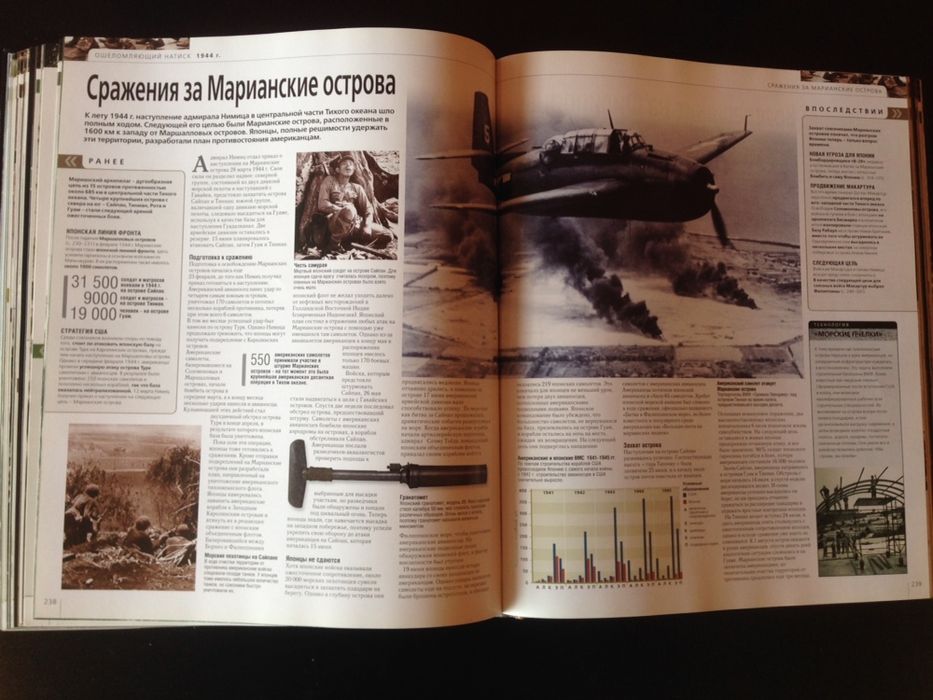 Вторая Мировая война