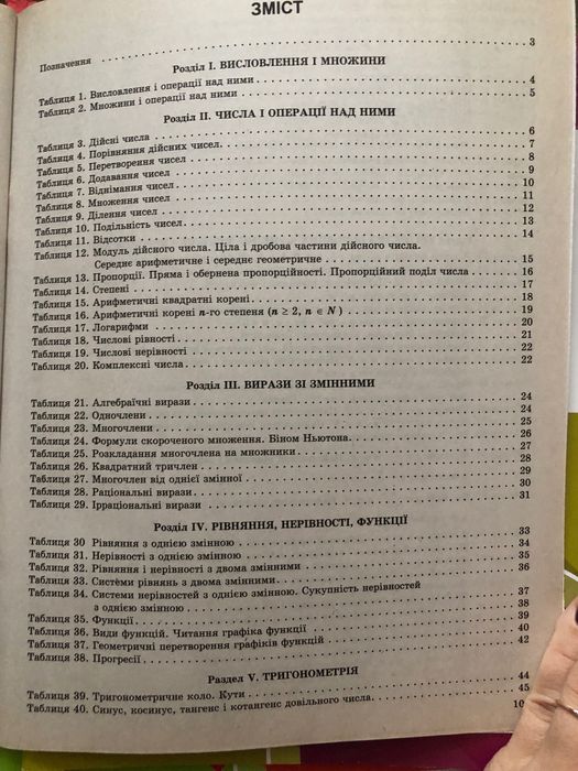 Посібник з алгебри