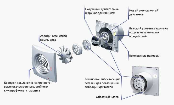 Вентилятор ВЕНТС Квайт 100 малошумний на підшипниках
