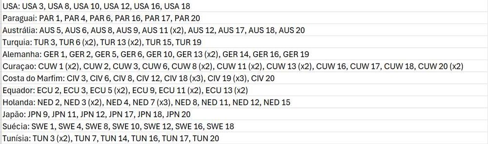 Cromos Mundial 2026 - Repetidos