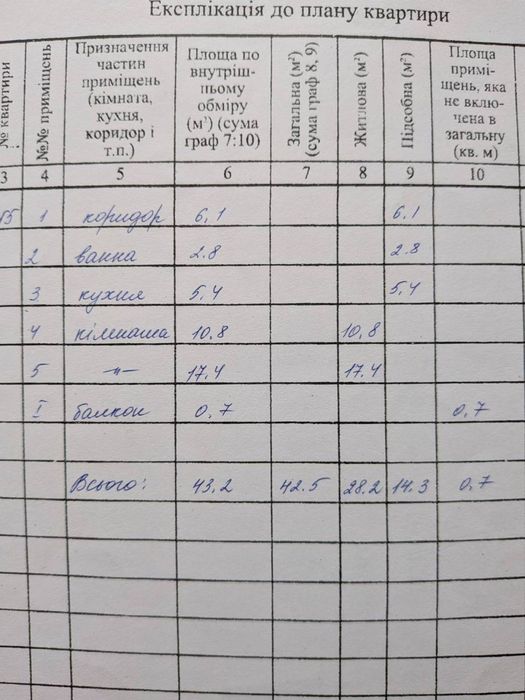 Продаж 2х кімнтана квартира Червоний міст 43 м кв