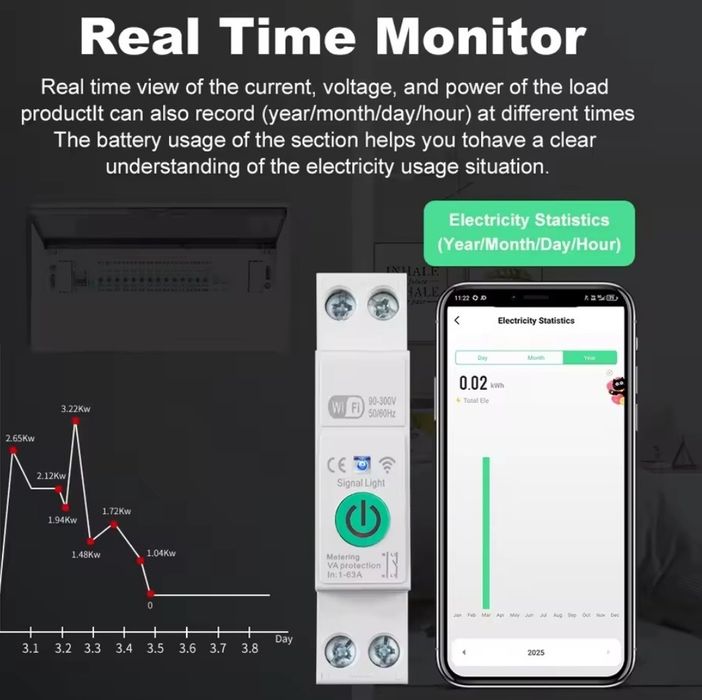 WiFi реле з моніторингом 63а