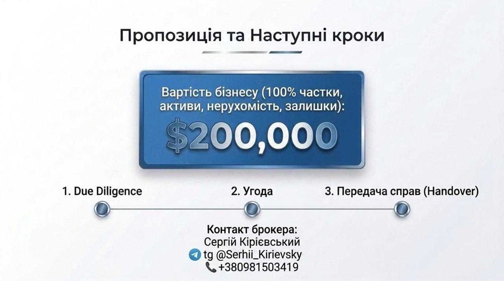 Продається Авторозбірка у Харкові — Чистий прибуток 276 359 грн/міс
