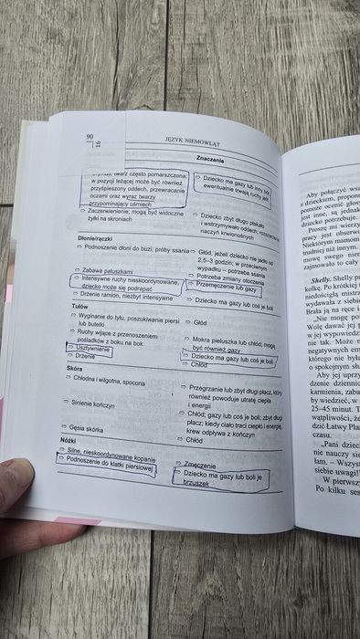 Język niemowląt Tracy Hogg