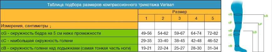 Колготы компрессионные для беременныхVARISAN Италия,III/М,компрессия 2