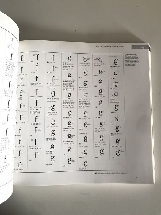 Design grafico lettering tipos de letras