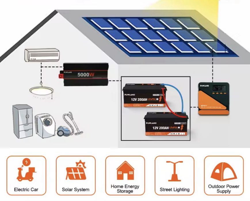 В Наявності POWLAND LiFePO4 АКБ 12V 100Ah з BMS платою 6000+ циклів