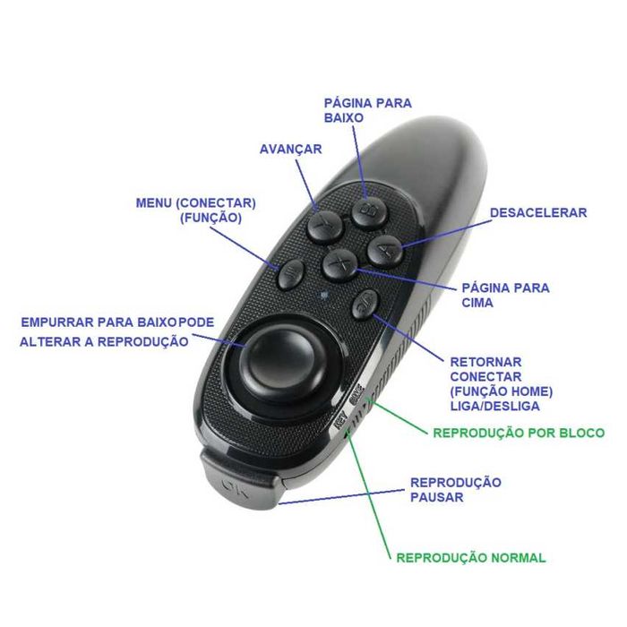 Teleponto para Telemóveis (Novos e Profissionais)