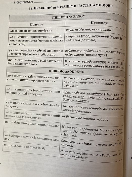 Посібник для підготовки до НМТ/ЗНО/інших екзаменів