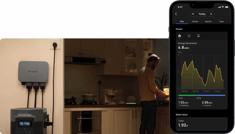 Мікроінвертор EcoFlow PowerStream 600W EUROPE! В НАЯВНОСТІ в Києві!