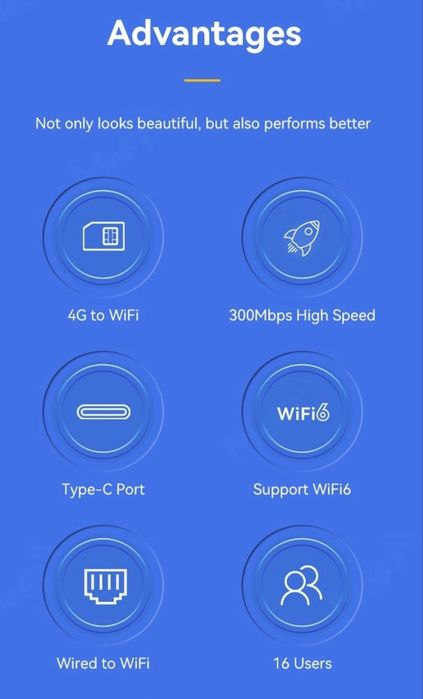 Акція! Роутер 4G sim , блекаут, працює від powerbank