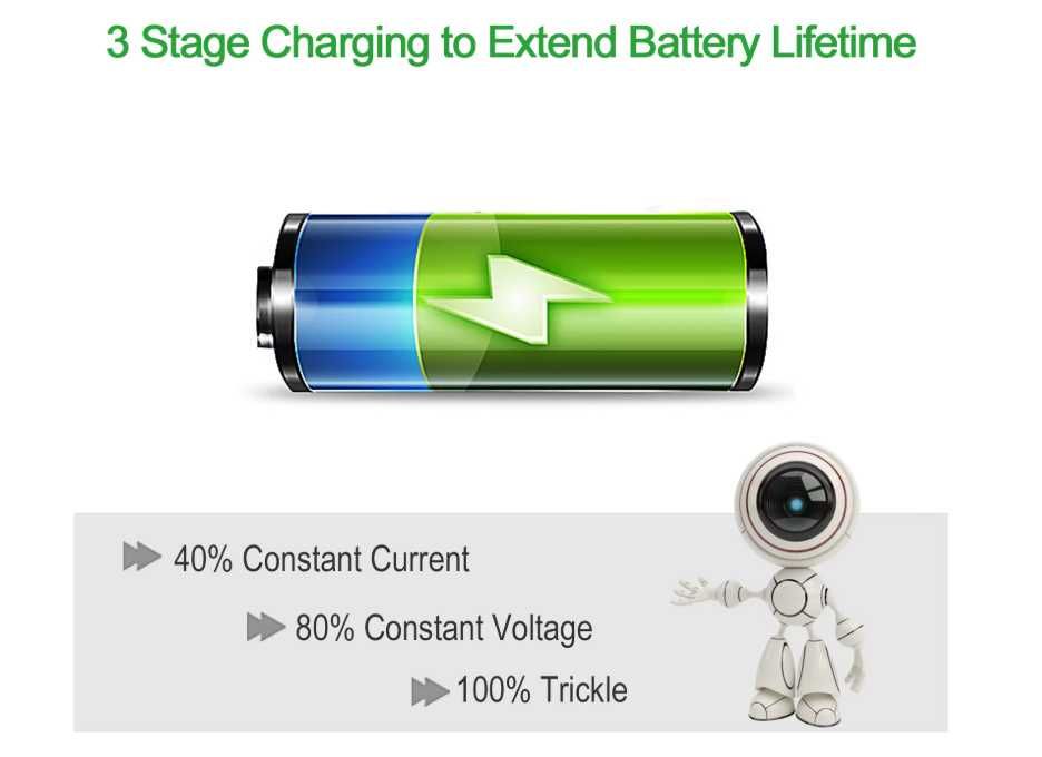 Зарядное устройство 48V 5A для электровелосипеда.скутера.самоката