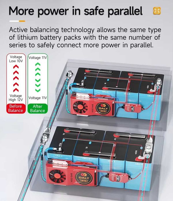 Daly Smart Bms 8s LiFePo4 200A parallel PACK 5A