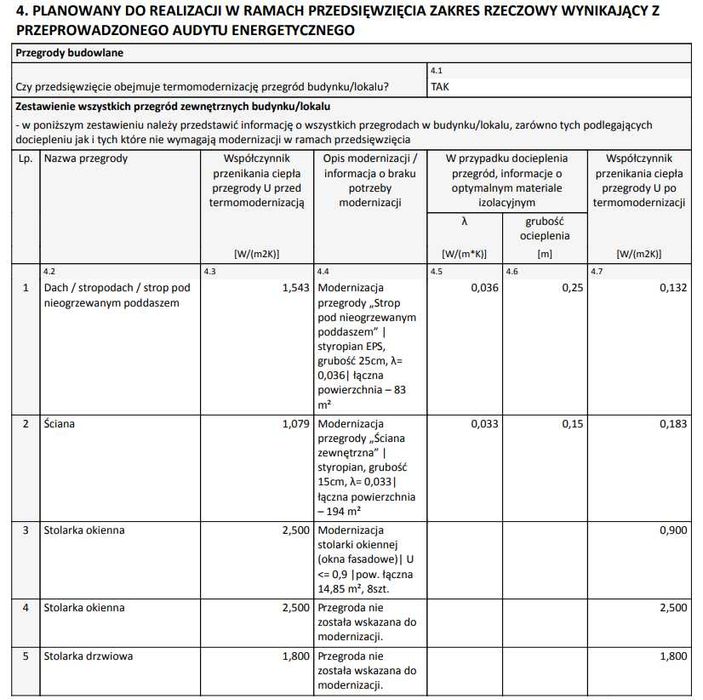 Audyt energetyczny + ŚCHE | Czyste Powietrze | Badanie termowizyjne
