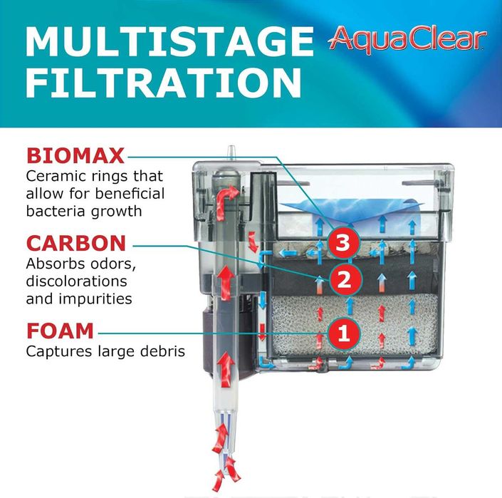 Фільтр для акваріумів AquaClear 20 Power,  об'єм від 5 до 20 галонів