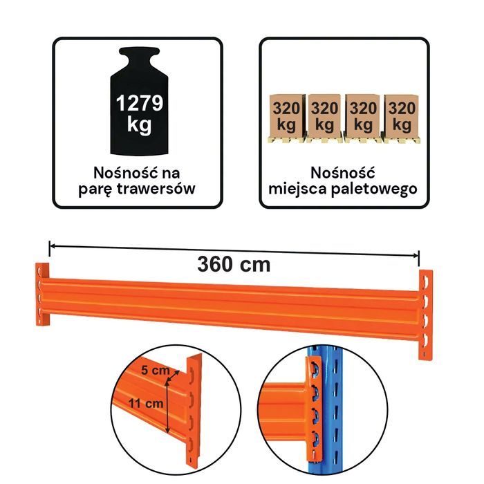 Trawers do regału paletowego STOW 360 cm 11x5 cm nośność 1279 kg