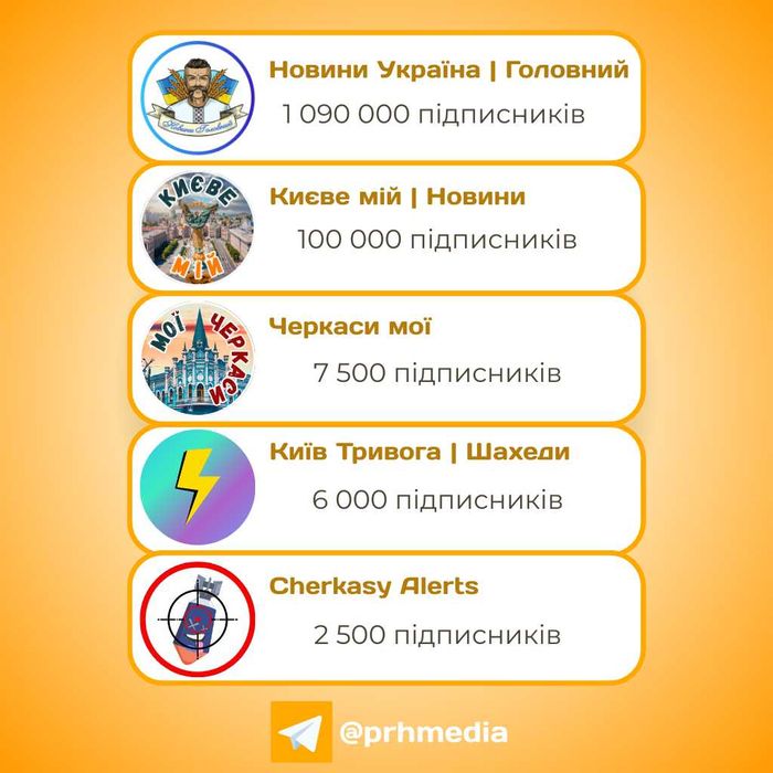 1 200 000 підписників - ГОТОВИЙ онлайн-бізнес у Telegram