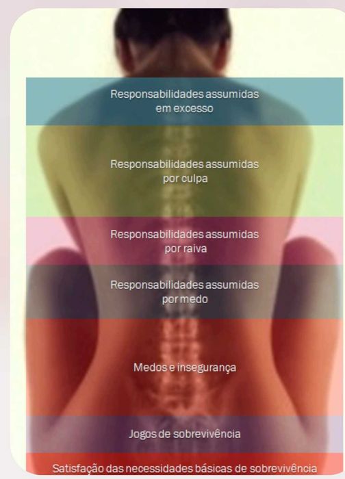 Equilíbrio do corpo com técnica Japonesa