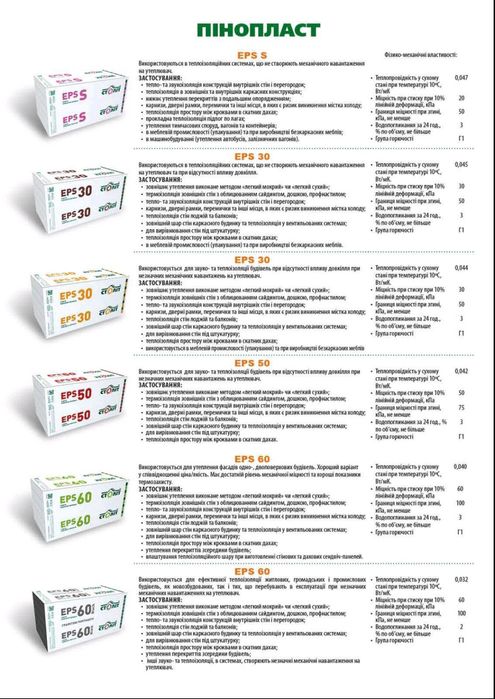 Пінопласт, мінвата, сітка,клей,осб плита, буд матеріали
